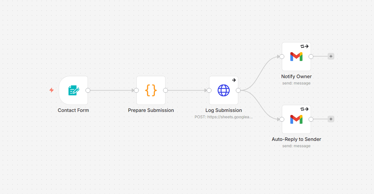 Everyday Business Automations