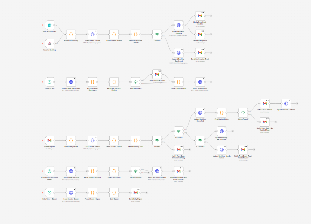 n8n appointment booking, reminder, reply, no-show, and waitlist workflow