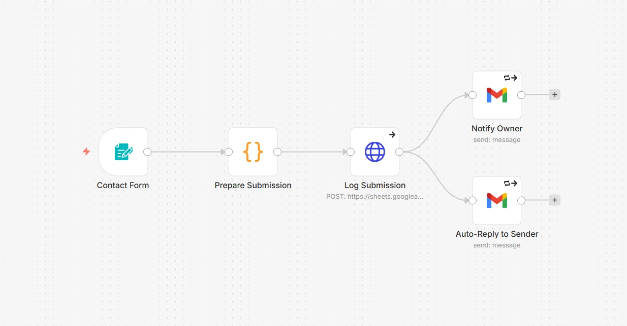 Everyday Business Automations