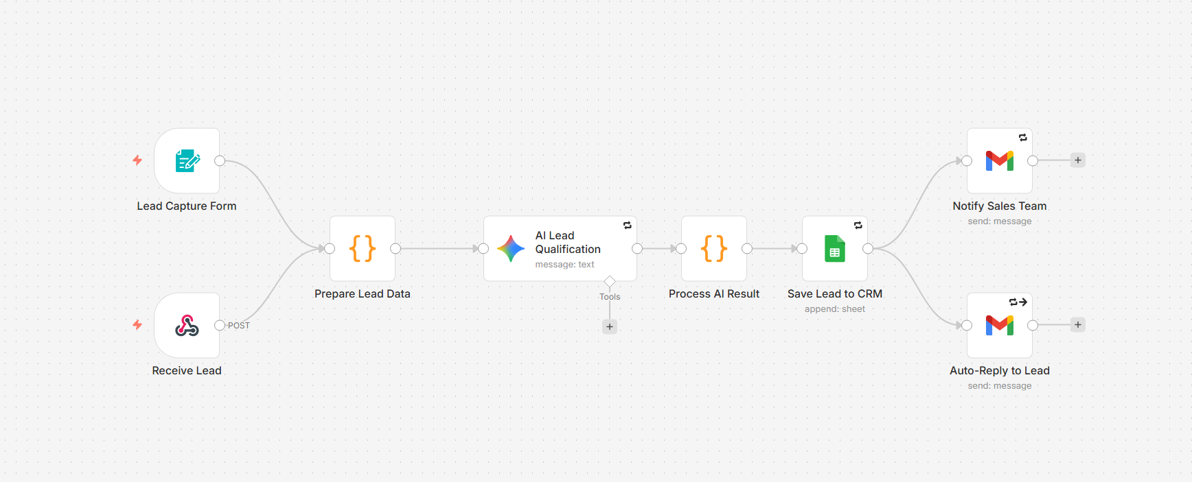 n8n workflow that qualifies leads with AI and routes them to sales