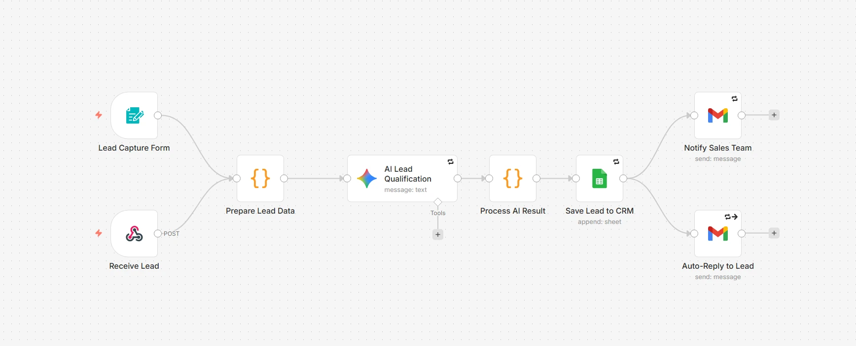 n8n workflow that qualifies leads with AI and routes them to sales